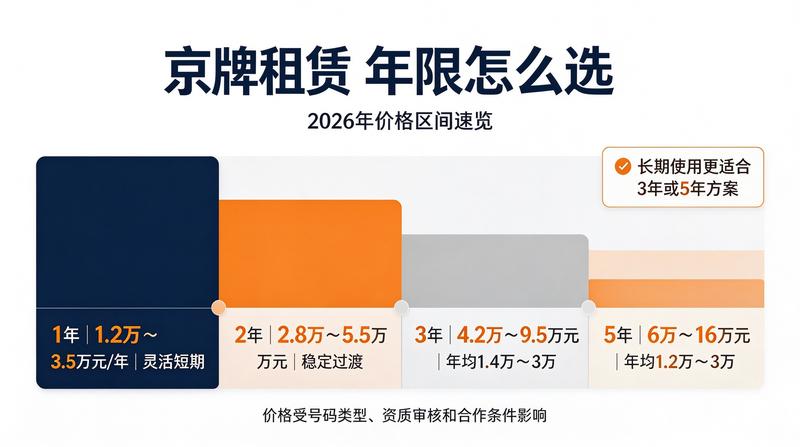 新能源汽车市场